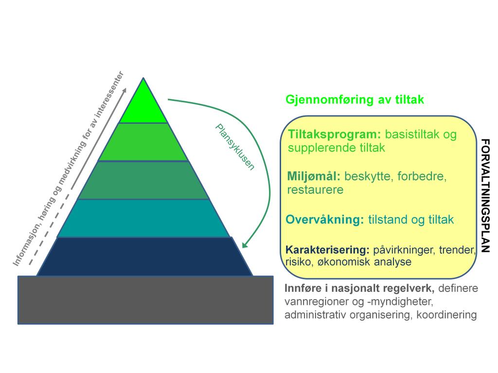 Denne figuren gikk Anders gjennom i sitt foredrag, systematisk arbeid med