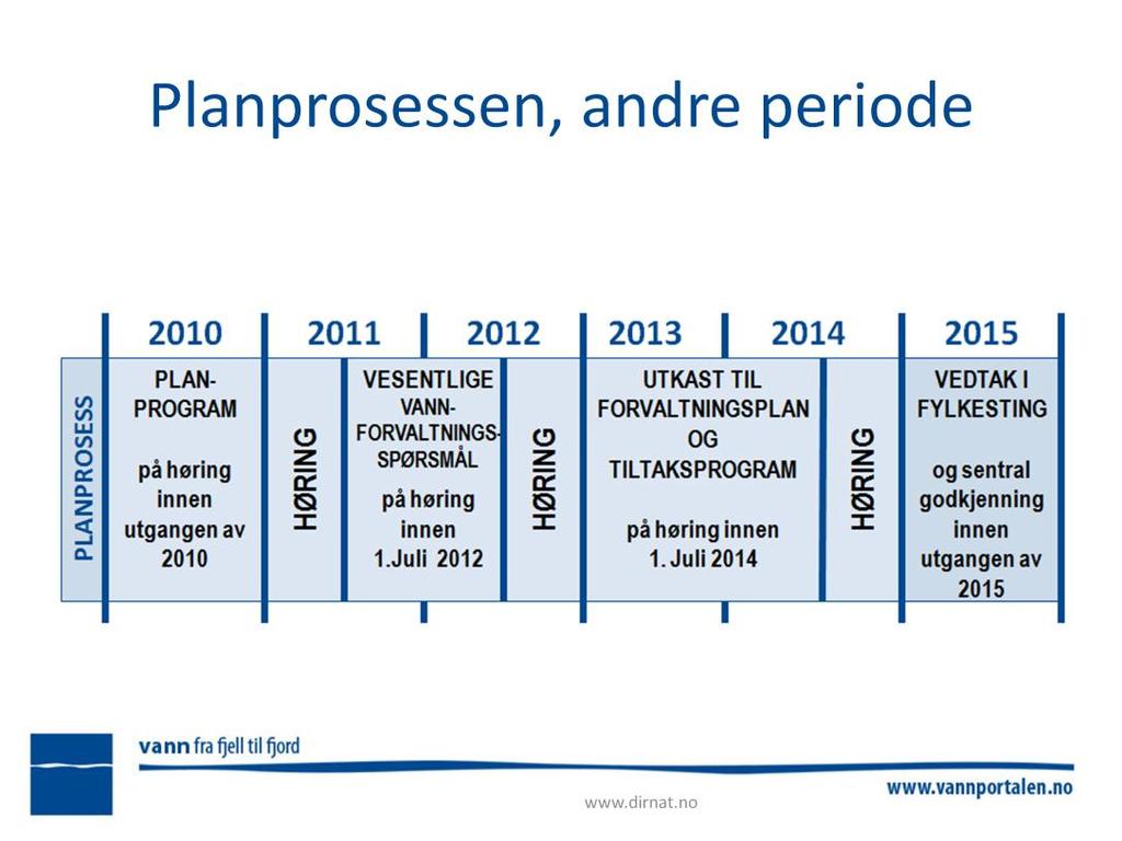 Planprosessen andre periode.