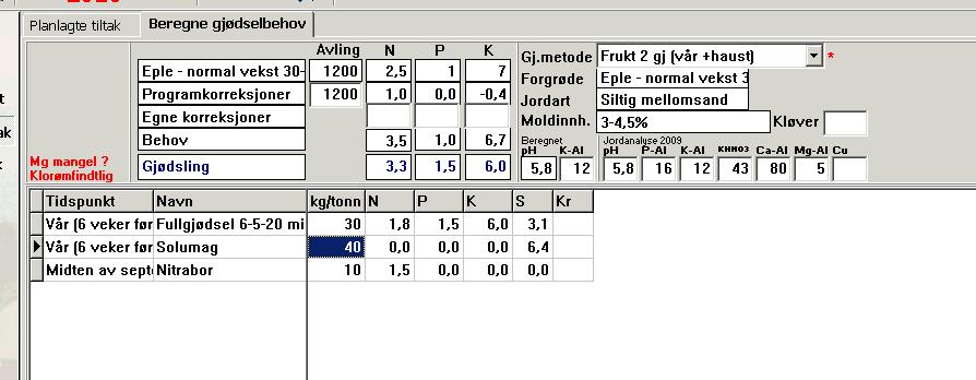 Gjødselbehov 22.03.