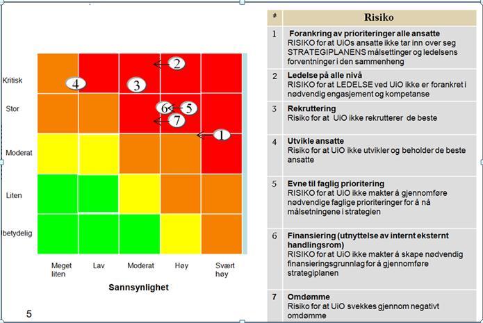 UiOs Årsplan 2012-2014 Dette risikobildet har sammen med UiOs hovedambisjoner vært grunnlaget for prioritering av tiltak som må iverksettes.
