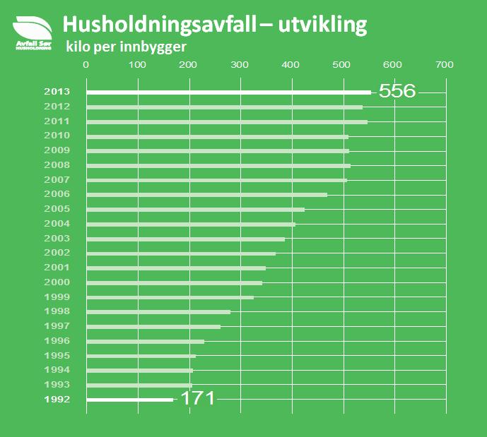 SATSINGSOMRÅDE: Forbruk og avfall