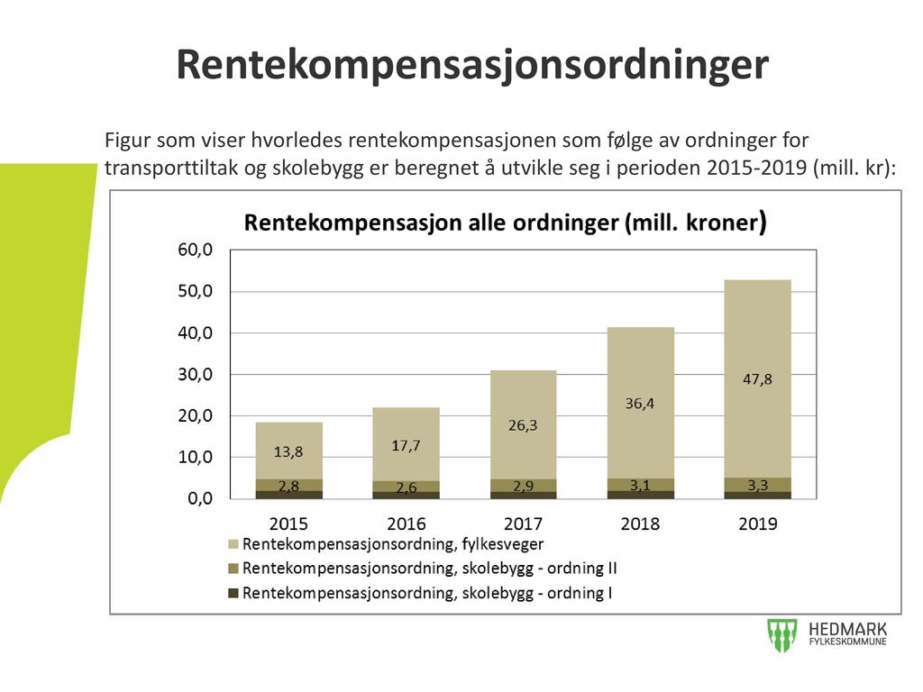 Rentekompensasjonsordninger