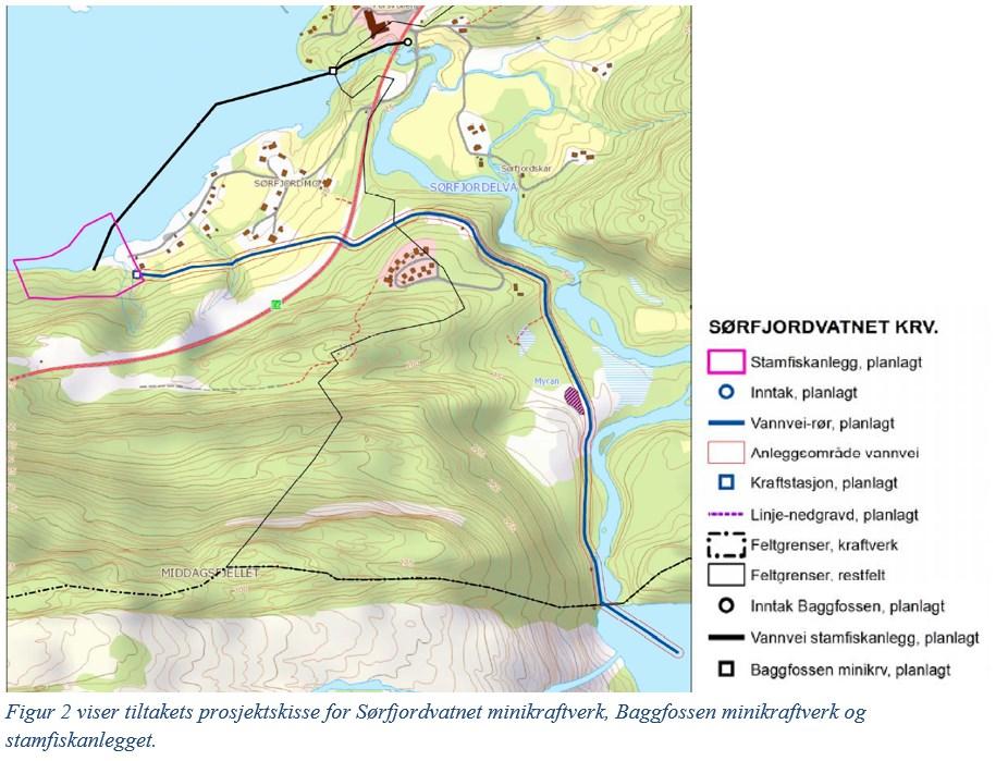 I 2010 delegerte Olje- og energidepartementet konsesjonsmyndigheten etter vannressursloven 8 for vannkraftsaker under 1 MW til fylkeskommunen.