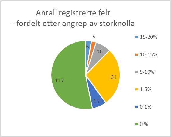 2015 STORT SETT LITE