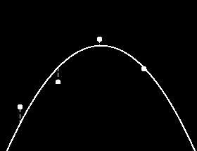 Linjer, punkter og kurver Ord og begreper Norsk Morsmål: Tegning (hvis aktuelt) Punkt Rett linje Punkt på linje Punkt utenfor linje Krum linje Linjestykke Stråle punkt linia prosta punkt na linii