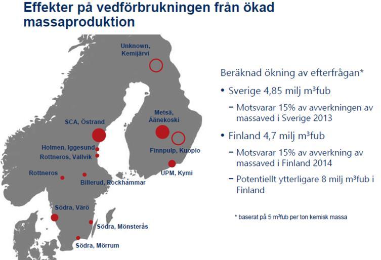 Store investeringer i treforedlingsindustrien Investeringer 2016-18 Økning virkesforbruk Sverige 21 mrd.