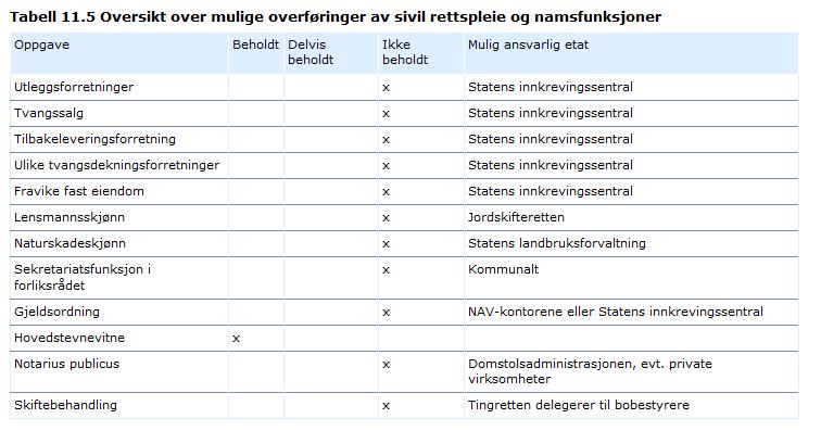 Flere av de tjenestene innbyggere får utført hos lensmannskontoret i dag, er ikke tenkt beholdt.