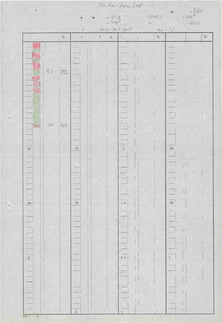 AS Stordø Kisgruher Koordinater X -= rs. Retning. Az - Boringsdato: - 11' Fall = Borere Diarnant bor-hull nr.