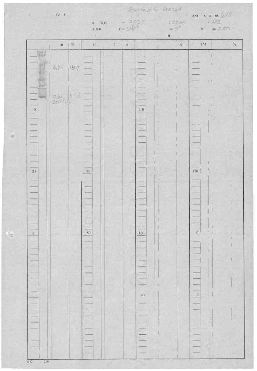 A/S Storde Kisgruber Diamant bor-hull nr. Koordinater : X 2C 2, C : 22oo 44i2 Retning : Az 10 Fall C.