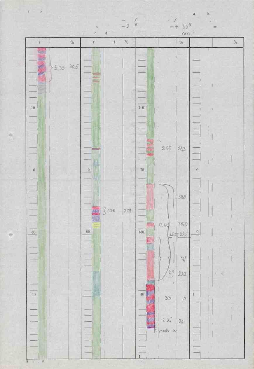 A/S Stordø Kisgruber Koordinater : X = 20/g v : 2/26, z Diamant bor-hull nr. 671)17/ Retning : Az= 31/42 Fall = 1-32,;:e.