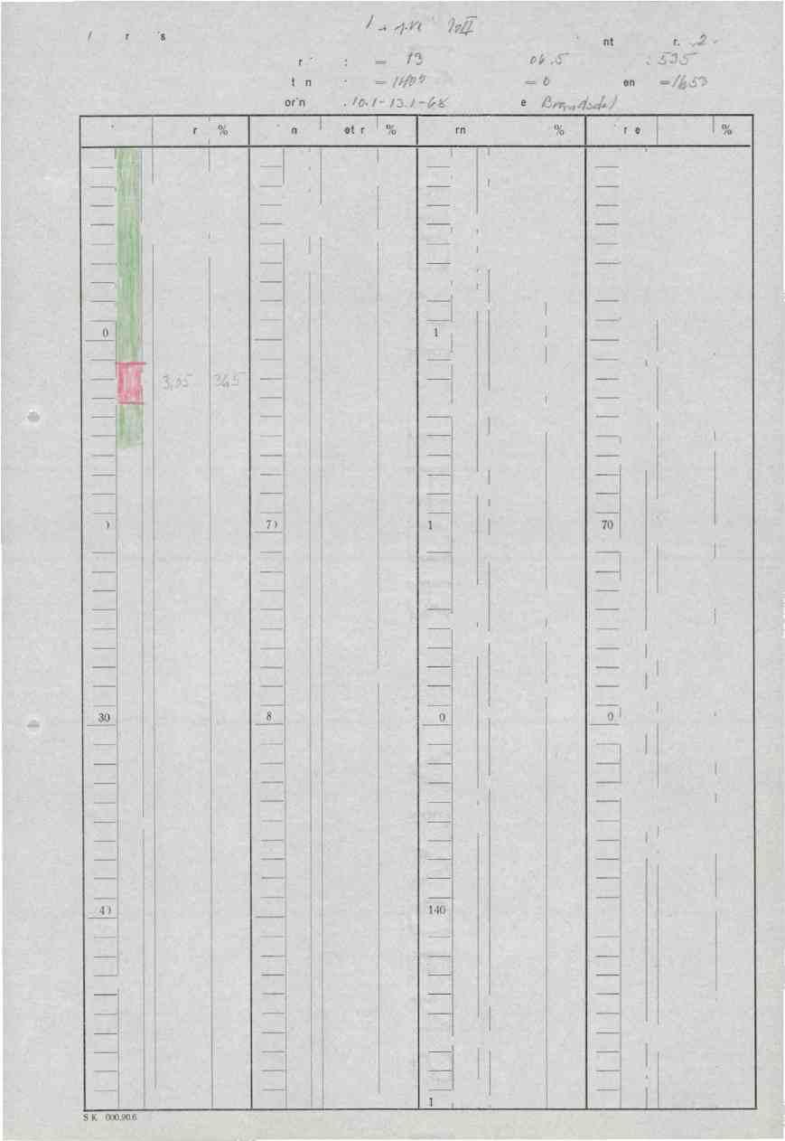 A/S Storde Kisgruber /31,17<e)/1/b1-1 Diamant bor-hull nr. &.