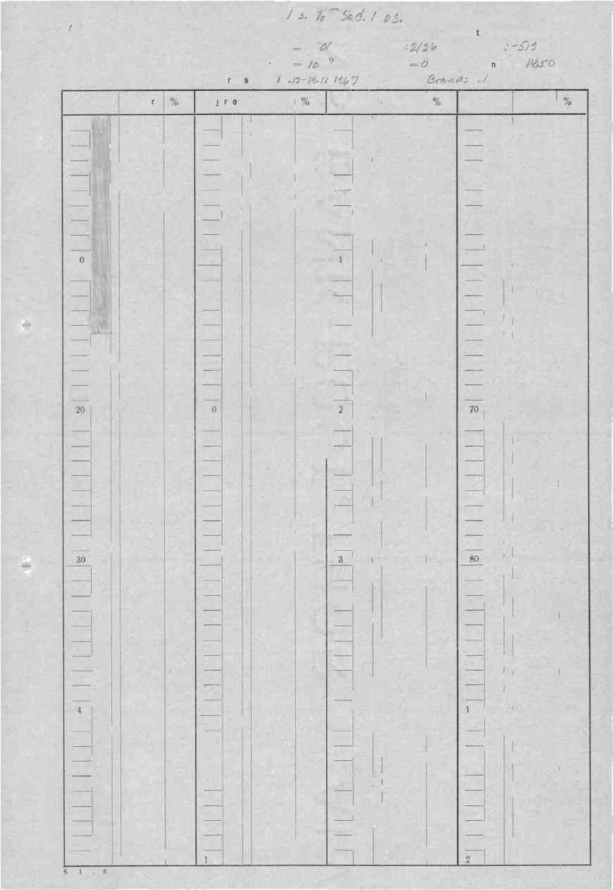 AlS Stordø Kisgruber Diamant bor-hull nr. 2 Koordinater : X - Retning : Az Fall - Lengde = Boringsdato:.