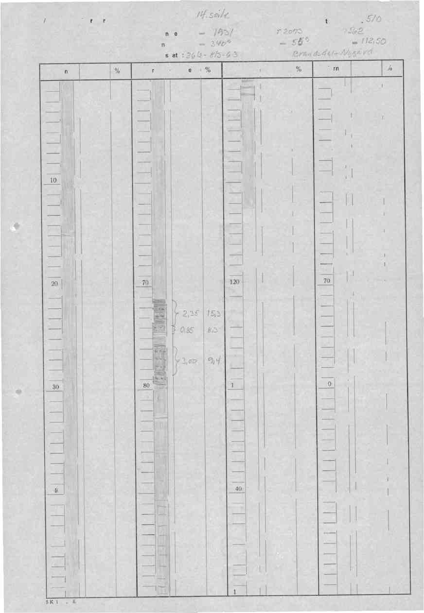 A/S Stordø Kisgruber Diamant bor-hull nr. Koordinater X Y Z Retning : Az Fall - Lengde = Boringsdato: - Borere!