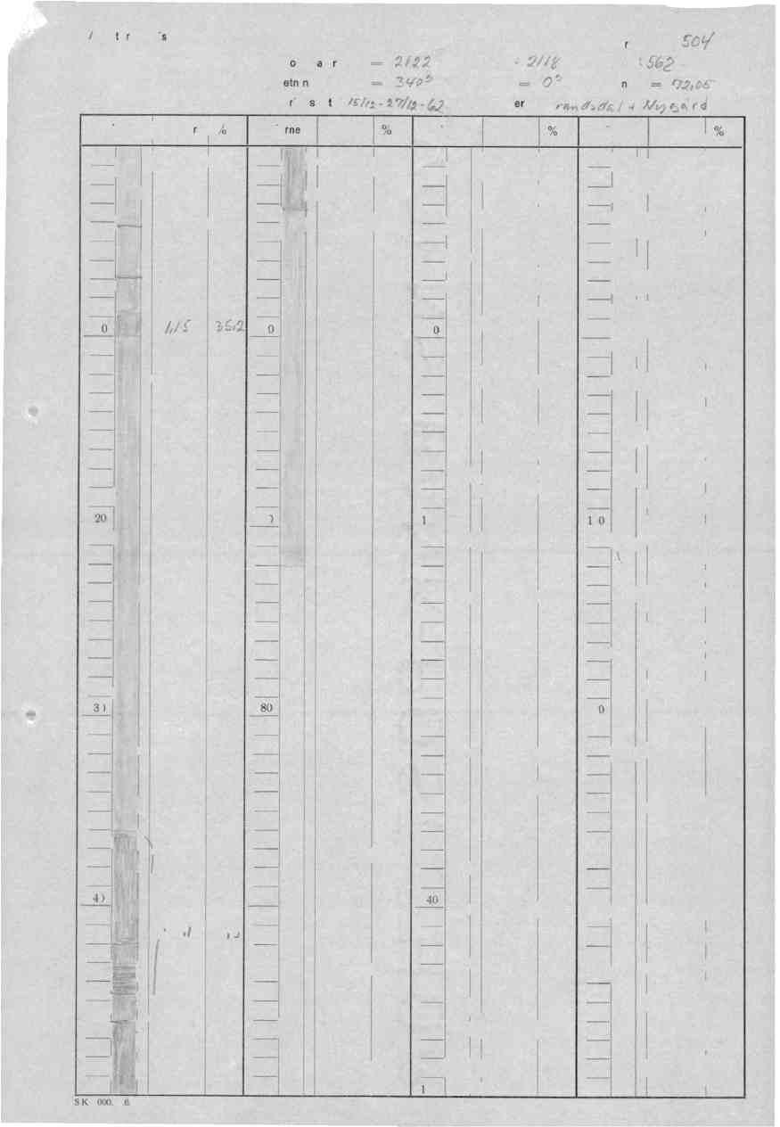 A/S Stordø Kisgruber Koordinater : X = RetnIng : Boringsdato: