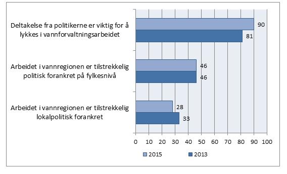 Tilstrekkelig