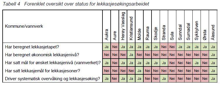 Resultat