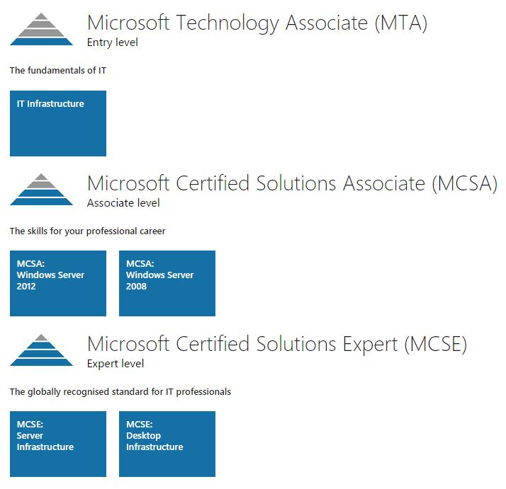Microsoft sertifisering?
