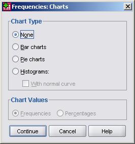 Her velger du den typen diagram du ønsker. Husk at du kan bestemme målenheten i diagrammene ved å velge Frequencies (frekvenser) eller Percentages (prosenter).