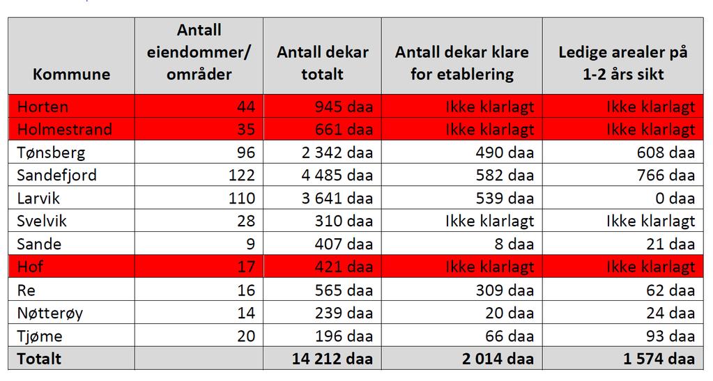 Ledig