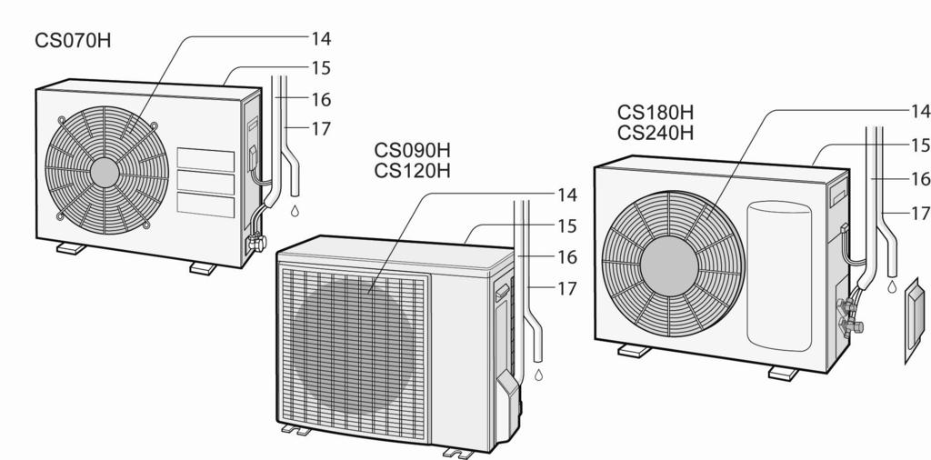 6 Luft filter Rengjøringsbart luftfilter som enkelt kan fjernes for rengjøring. NB! Kjør aldri aggregat uten filter.