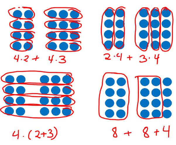 Bruke og knytte sammen matematiske representasjoner