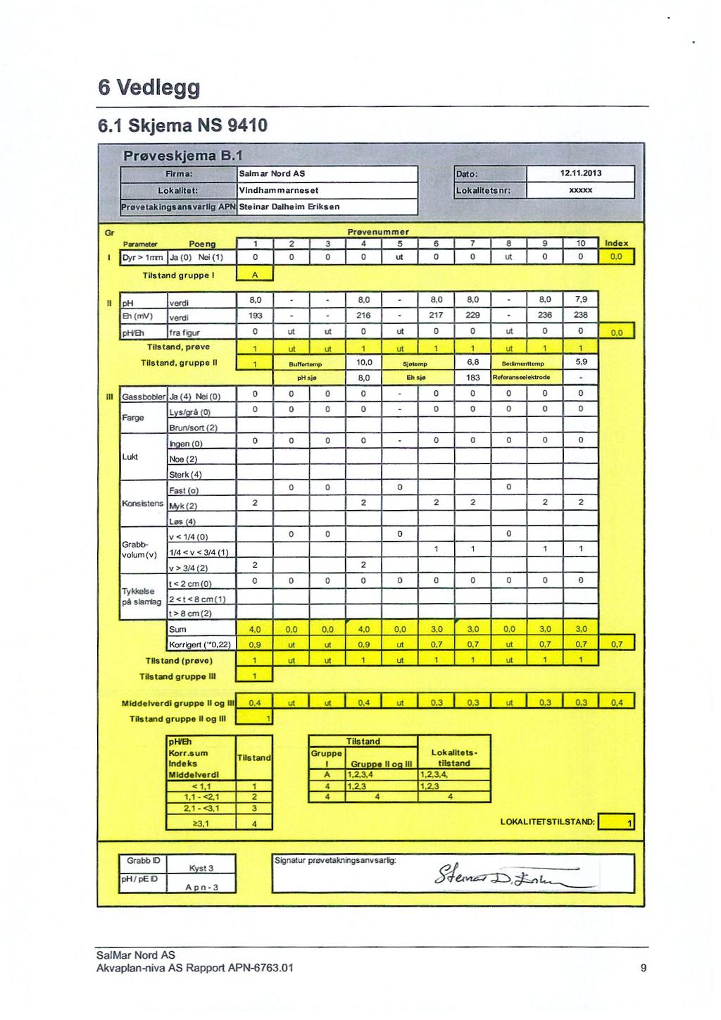 6 Vedlegg 6.1 Skjema NS 9410 Prøveskjema B.1 FIrma:Salmar Nord AS Lokalitet:VIndliarnmarneset revetakingerinevadig APN Steinar Dalheim Eriksen Det0: Lokalketsnr: 12.