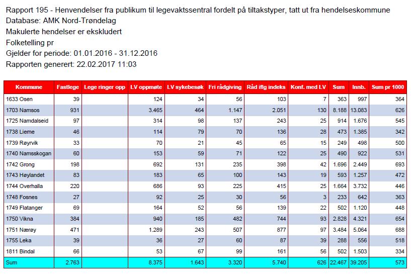 Vedlegg Vedlegg 1.