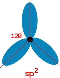 Sp 2 hybridisering - Karbon z y