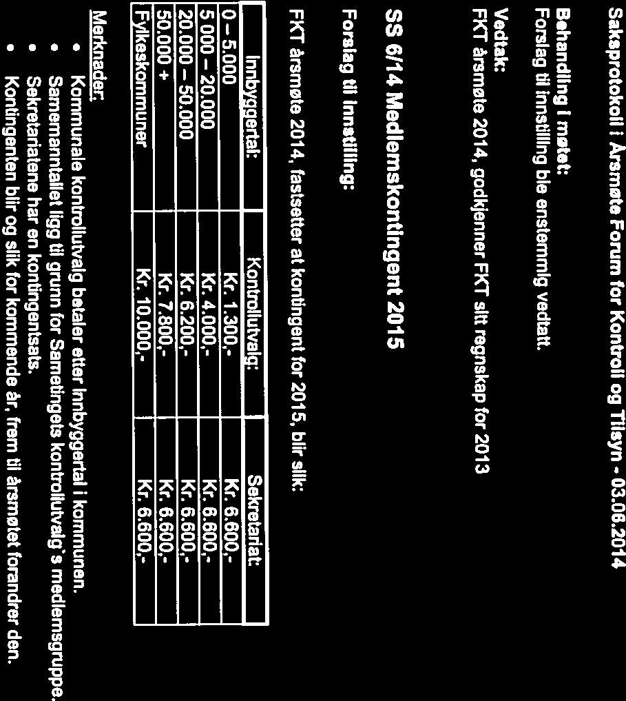 Saksprotokoll I Arsmate Forum for Kontroll og Tilsyn - 03.06.2014 Behandling i møtet: FKT årsmøte 2014, godkjenner styret sin årsmelding for 2013.
