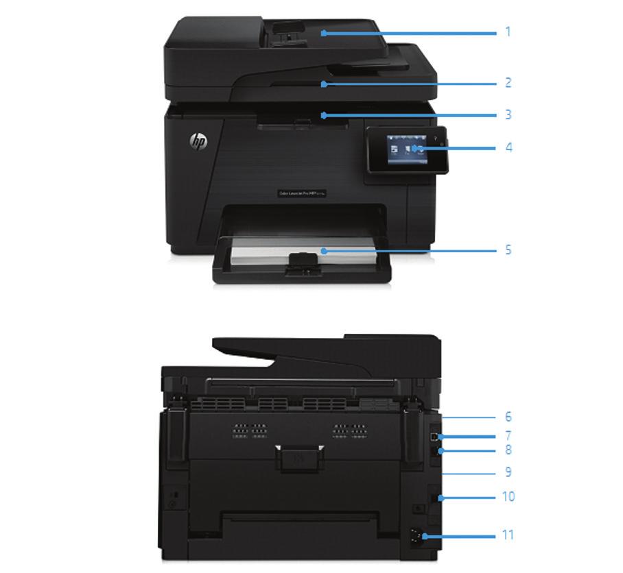 Produktomvisning HP Color LaserJet Pro MFP M177fw vist 1. 35-arks automatisk dokumentmater (bare modellen M177fw) 2. Fargeplateglasskanner håndterer papir på opptil 216 x 297 mm (8,5 x 11,7") 3.