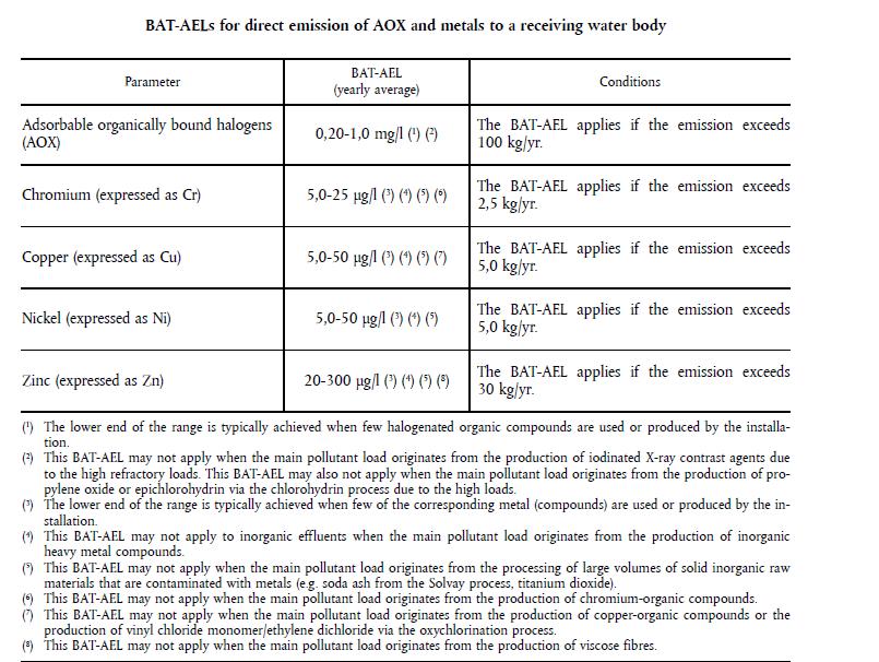 BAT-AEL BAT