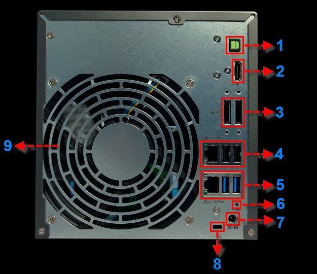 Blinker hvert 10. sekund Dvalemodus for disk Rød Lyser Problem med harddisk Rear Panel 1. S/PDIF-port 2. HDMI-port 3.