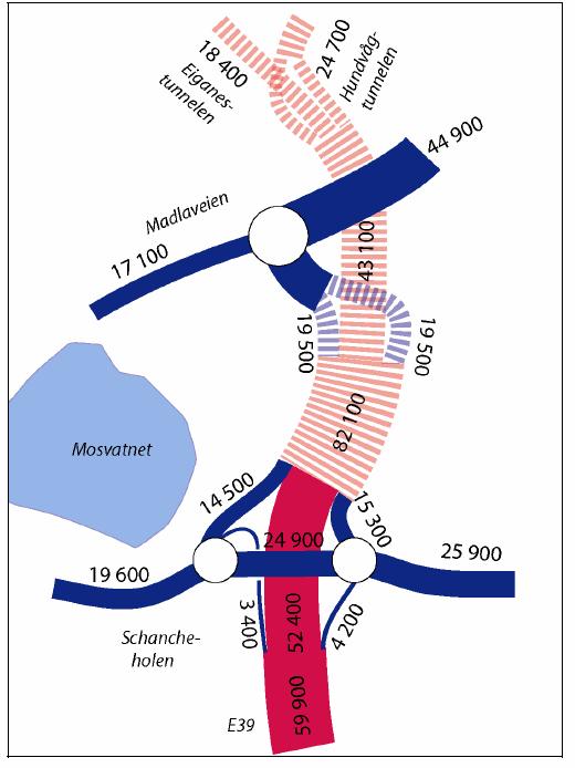 konsekvenser For korte