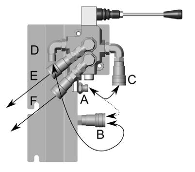 På Power 70-maskinen er koblingene A og B (bilde 9) ved maskinens gavl (bilde 8). 5.1.