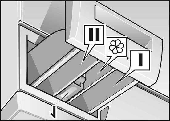 Fylle i vaske-/ skyllemiddel Doseringskammer I Vaskemiddel for forvask eller appretur. Doseringskammer II Vaskemiddel til hovedvask, avherder, bløtleggingsmiddel, blekemiddel eller flekkfjerner.