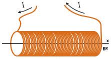 Eksamen TFY4120 Høst 2004 Vedlegg A Side 3 av 4 c) Magnetisk fluks Φ m gjennom en flate S, er definert som: hvor B n er komponenten av det magnetiske feltet B som er normal til flatelementet da.