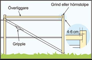 Tråd Forberedelser Planlegg hvor gjerdet skal gå, marker hvor hjørne og grind skal plasseres. Rydd bort vegetasjon og kratt langs gjerdet. 1. Sett ned hjørne- og grindstolper Bruk trestolper.