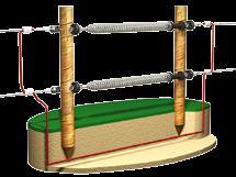 Se bilde 16, 17 og 18. 6. Montering av tråd For beste holdbarhet brukes en trippelgalvanisert, for strekt ståltråd.