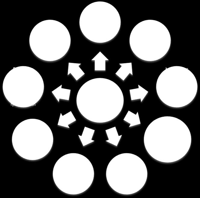 Figur 1.3: Interessentar i arbeidet med HMR sin utviklingsplan 1.2.