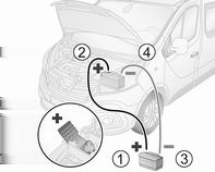 Bruk startkabler med isolerte klemmer og et tverrsnitt på minst 16 mm 2 (25 mm 2 for dieselmotorer). Koble ikke det utladede bilbatteriet fra det elektriske anlegget i bilen.