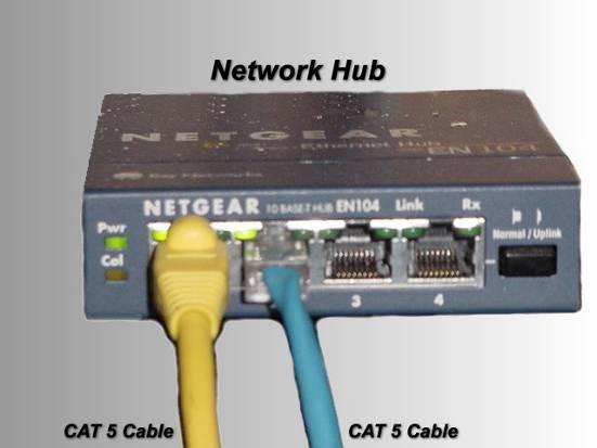 HUB = multiport repeater Nettverks HUB (engelsk: hub = nav) En "portreplikator" (multiport repeater) for trådparkabel (TP) Knytter sammen flere kabelgrener til ett fysisk nett HUB'en har flere RJ-45