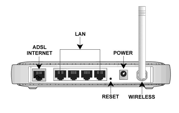 Trådløs hjemmeruter En trådløs ruter til hjemmebruk har flere funksjoner i én boks: Aksesspunkt for WiFi (802.11) Svitsj for ethernet LAN (802.