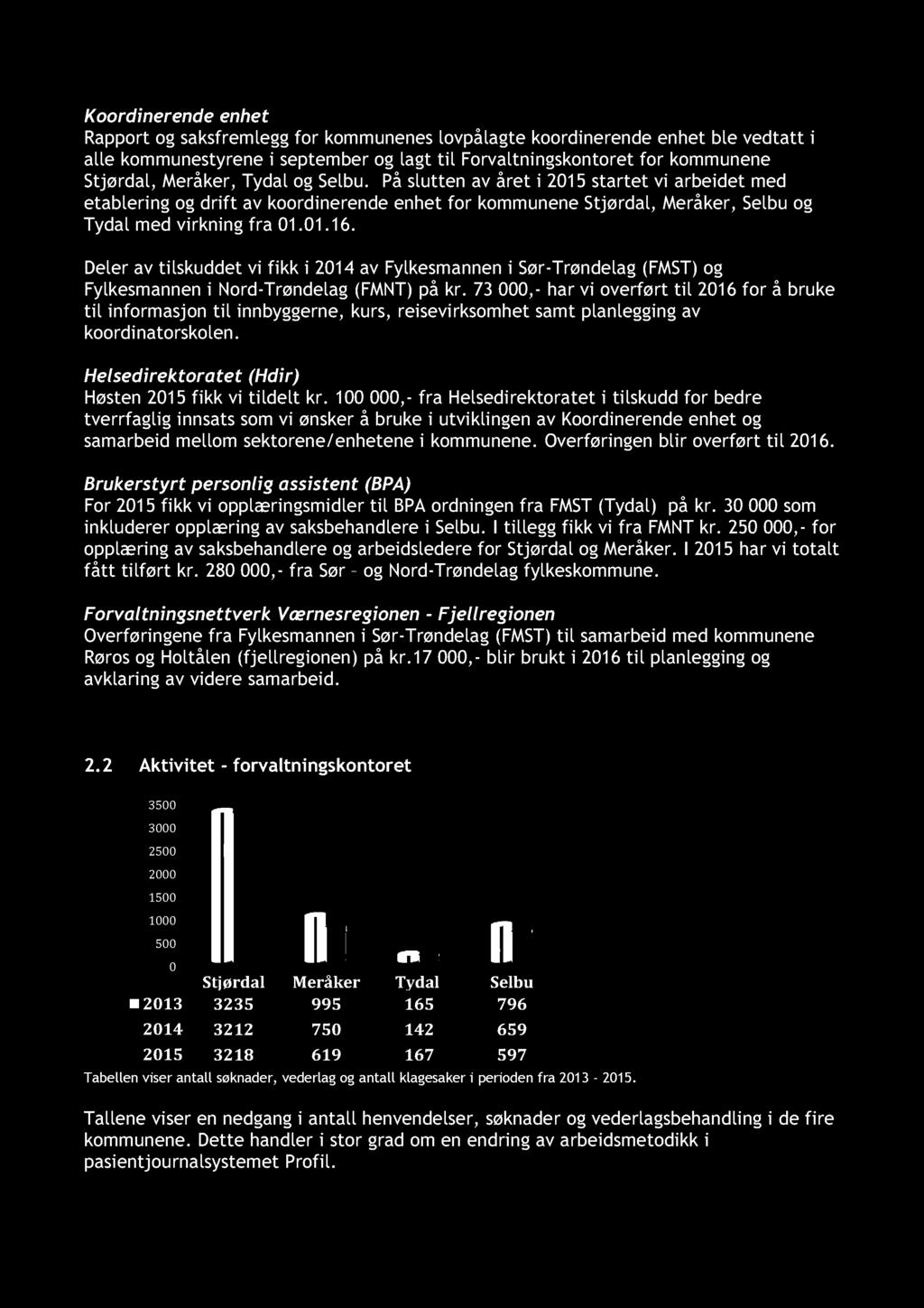 Deler av tilskuddet vi fikk i 2014 av Fylkesmannen i Sør - Trøndelag (FMST) og Fylkesmannen i Nord - Trøndelag (FMNT) på kr.