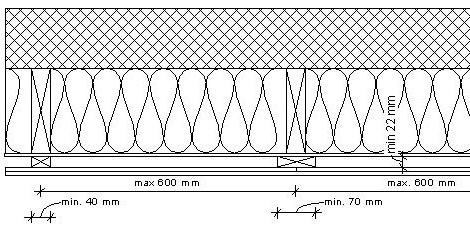 6. UNDERLAG FOR VANNRETT MONTERING Profilene monteres før du begynner å montere Cedral Panel plankene. For mer info om montering av profiler og tilbehør se avsnitt 13. 6.