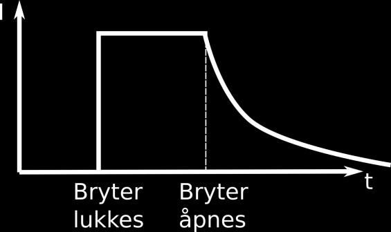 Fysikkolympiaden Norsk finale 7 Løsningsforslag h = Oppgave Mekanisk energi er bevart. I ω + mghcm = Iω + mgh CM (I) i velger h = der stanga er hengslet til veggen.