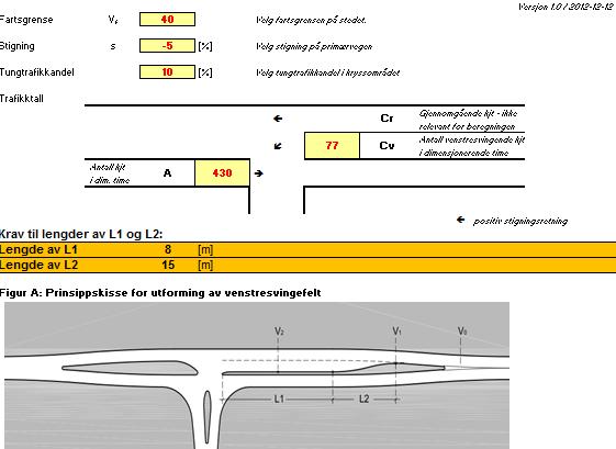 Av regnearkene nedenfor ser vi at ved en 30 % høyere trafikk enn det vi har estimert oss frem til i dette dokumentet vil kreve et venstresvingefelt som er 1 meter lengre enn hva som er