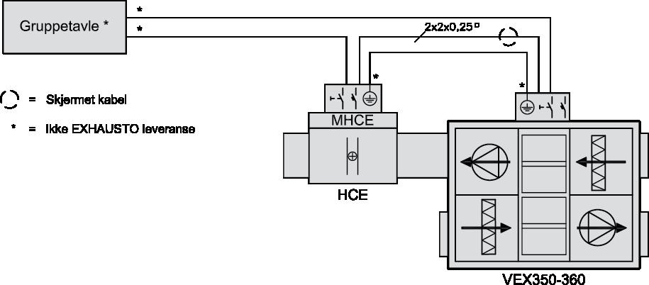 Med eksternt ettervarmebatteri - el (HCE) (bare VEX350/VEX360) Størrelse Spenning (V) Strømforbruk (A) (maks.