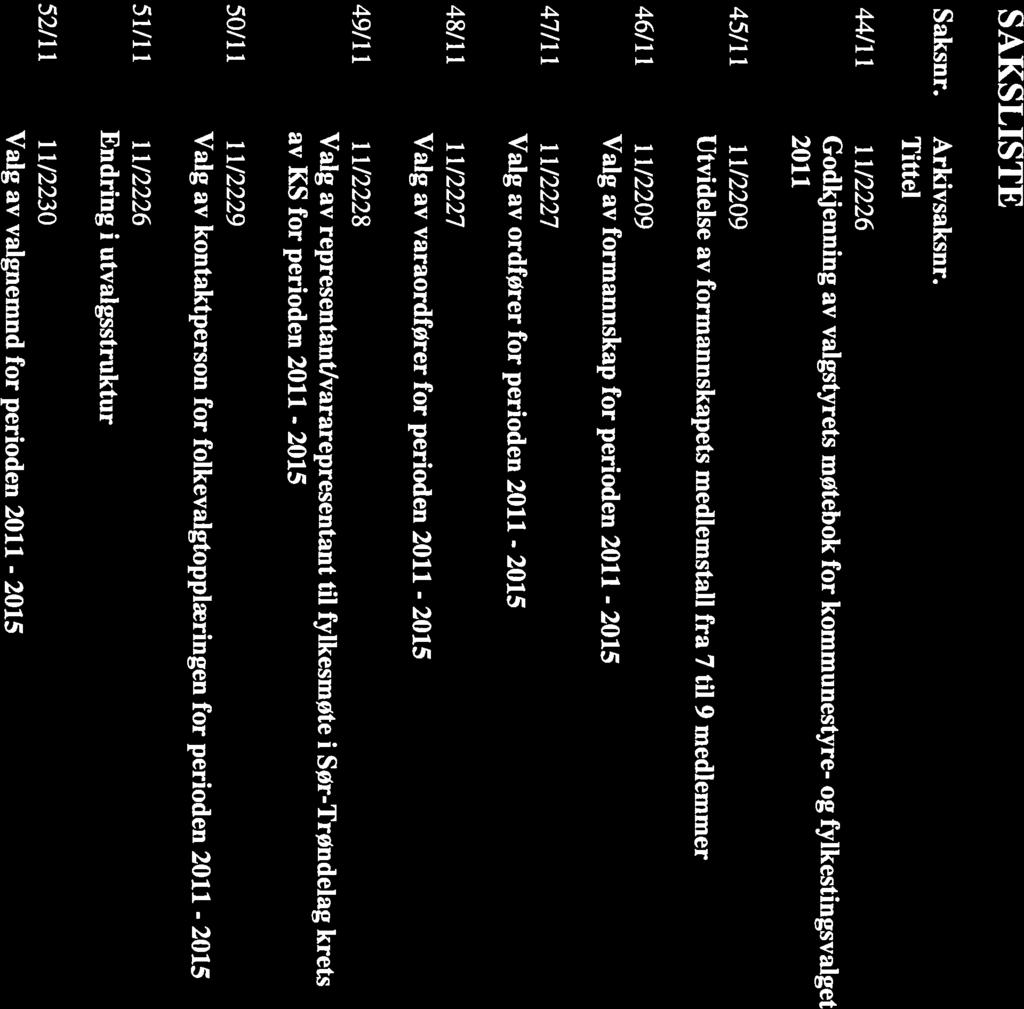 SAKSLISTE Saksnr. Arkivsaksnr.