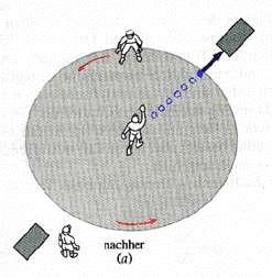 Coioliskaft inetialsstem oteende sstem B B A C A