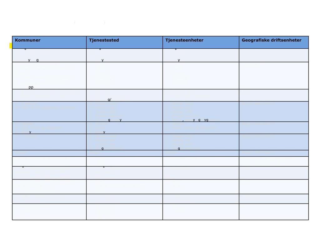 Ski sse 1 m aksi m al t an tal l Kommuner Tjenestested Tjenesteenheter Geografiske drif tsenheter 1 - Vågsøy og Selje 2 Eid 3 Stryn og Hornindal 1 Flora og Bremanger 2 Førde, Naustdal, Gaular og